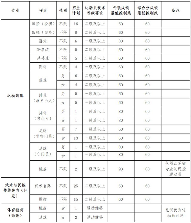 篮球双人训练计划怎么写_1